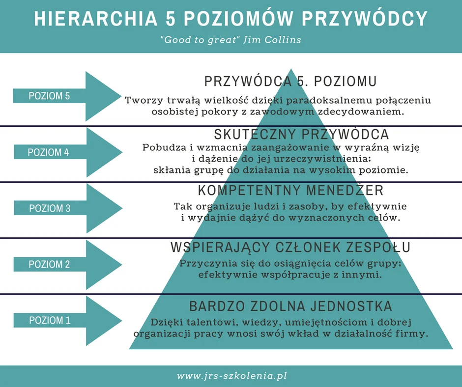 Rola dzisiejszego lidera